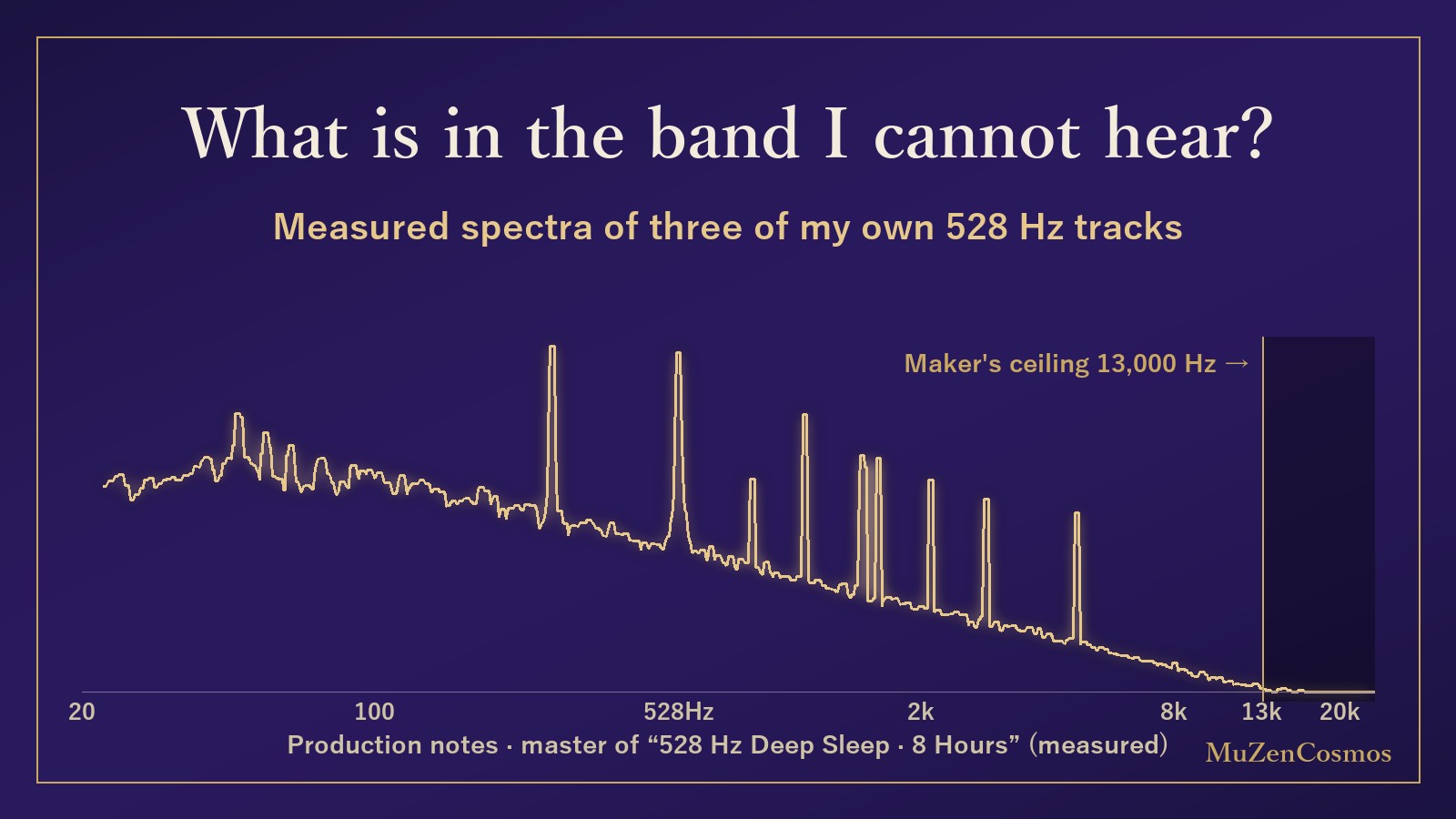 What is in the band I cannot hear