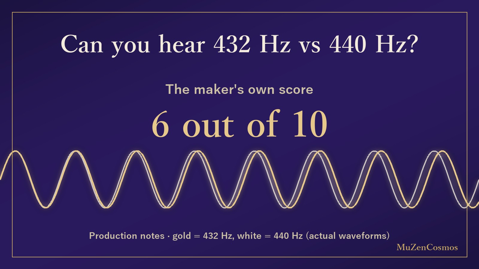 Waveforms of 432 Hz and 440 Hz, blind test result 6 out of 10