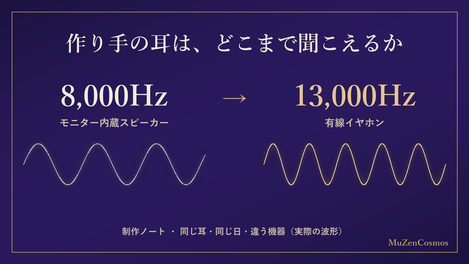 耳年齢テストの結果：モニター内蔵スピーカー8,000Hz、有線イヤホン13,000Hz