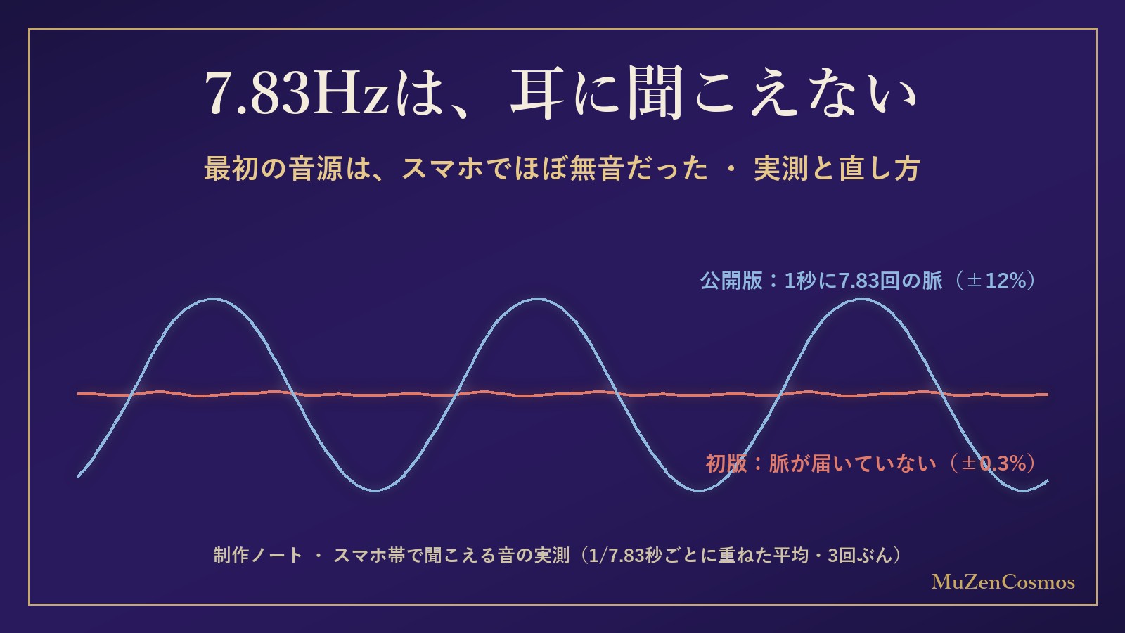 You cannot hear 7.83 Hz